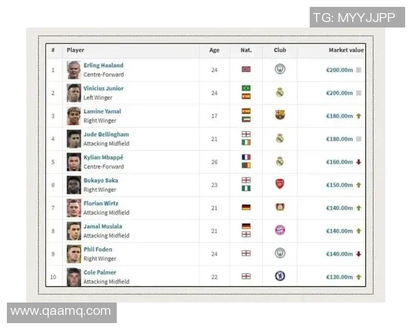 最新全球足球球星排名榜单揭晓前十名实力对比分析